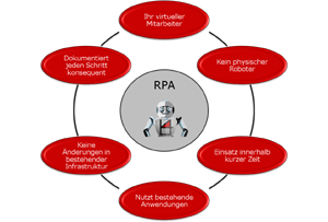 b4-rpa-300